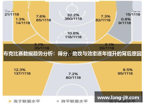 布克比赛数据趋势分析:得分、助攻与效率逐年提升的背后原因 布克比赛数据趋势分析:得分、助攻与效率逐年提升的背后原因