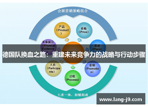 德国队换血之路:重建未来竞争力的战略与行动步骤 德国队换血之路:重建未来竞争力的战略与行动步骤