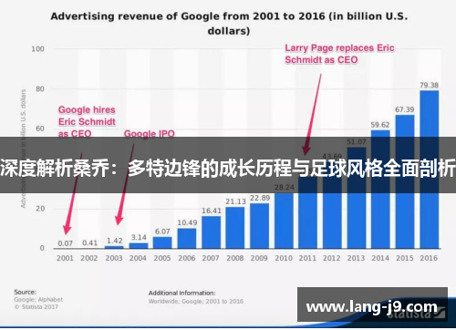 深度解析桑乔：多特边锋的成长历程与足球风格全面剖析