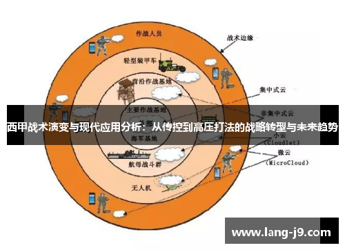 西甲战术演变与现代应用分析:从传控到高压打法的战略转型与未来趋势 西甲战术演变与现代应用分析:从传控到高压打法的战略转型与未来趋势