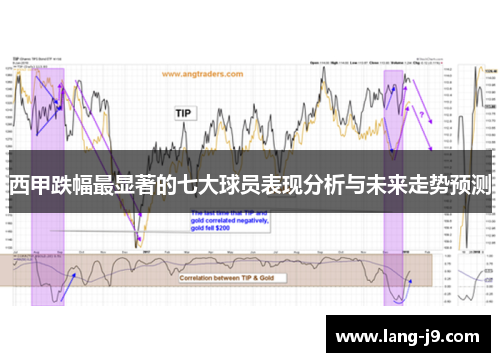 西甲跌幅最显著的七大球员表现分析与未来走势预测