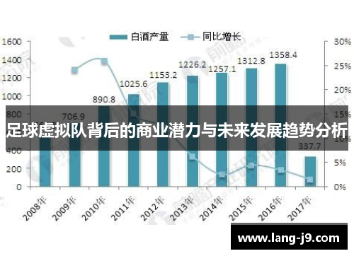 足球虚拟队背后的商业潜力与未来发展趋势分析