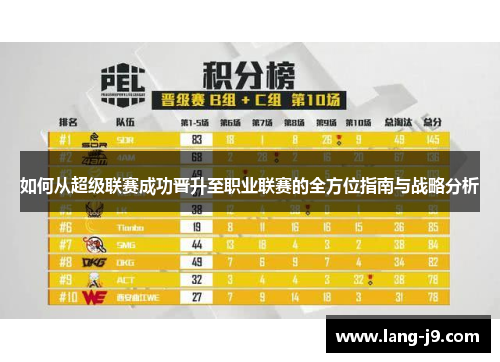 如何从超级联赛成功晋升至职业联赛的全方位指南与战略分析