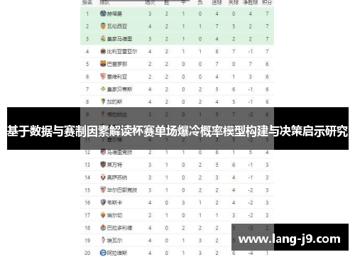 基于数据与赛制因素解读杯赛单场爆冷概率模型构建与决策启示研究