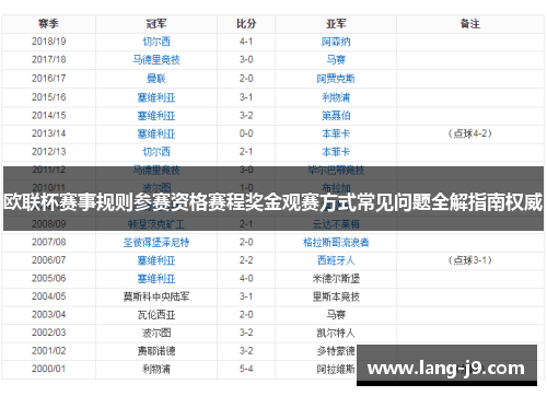 欧联杯赛事规则参赛资格赛程奖金观赛方式常见问题全解指南权威