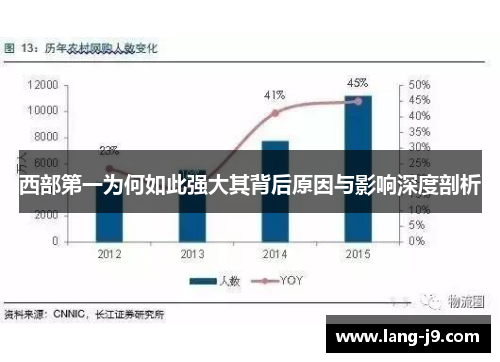 西部第一为何如此强大其背后原因与影响深度剖析