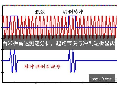 百米栏雷达测速分析，起跑节奏与冲刺短板显露